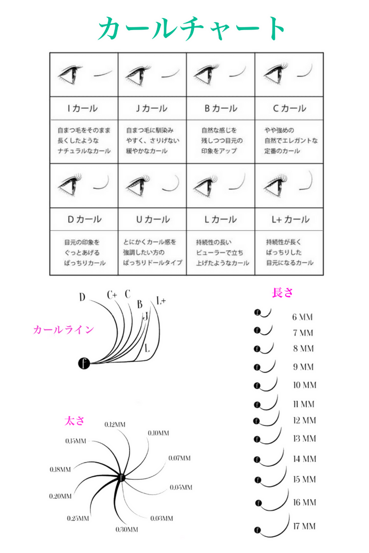 アイラッシュチャート1